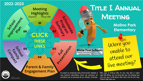Title 1 Info